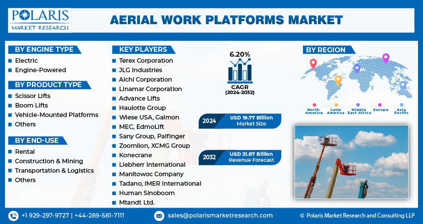 Aerial Work Platform